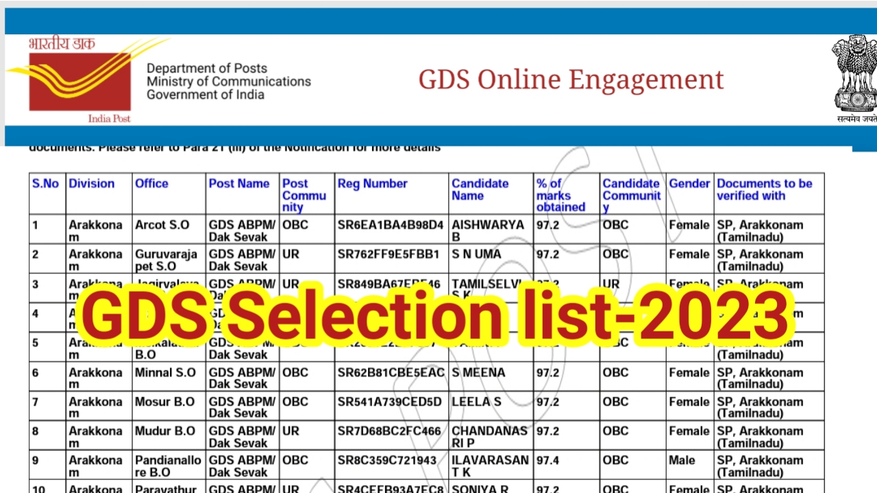 Read more about the article India Post GDS Result 2023/ Cut off/The Download merit list pdf